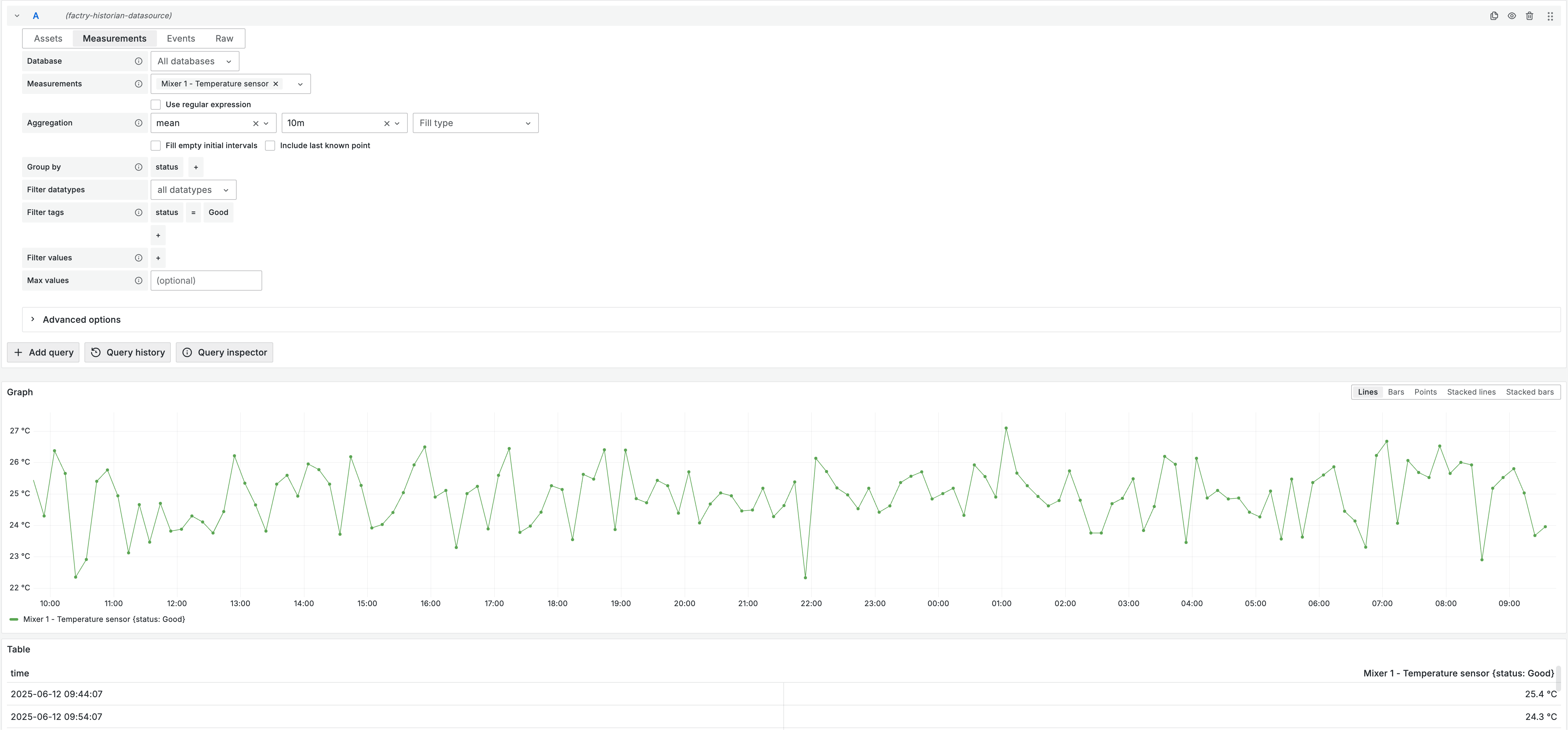 Measurements query