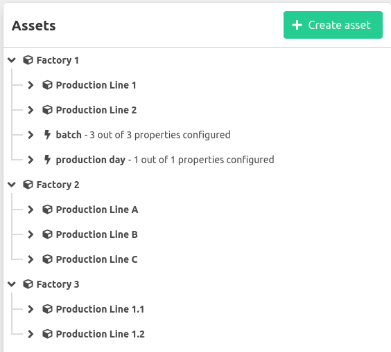 Asset tree