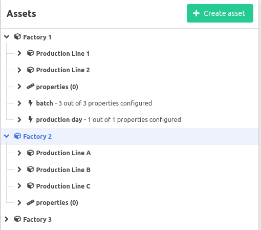 Asset tree