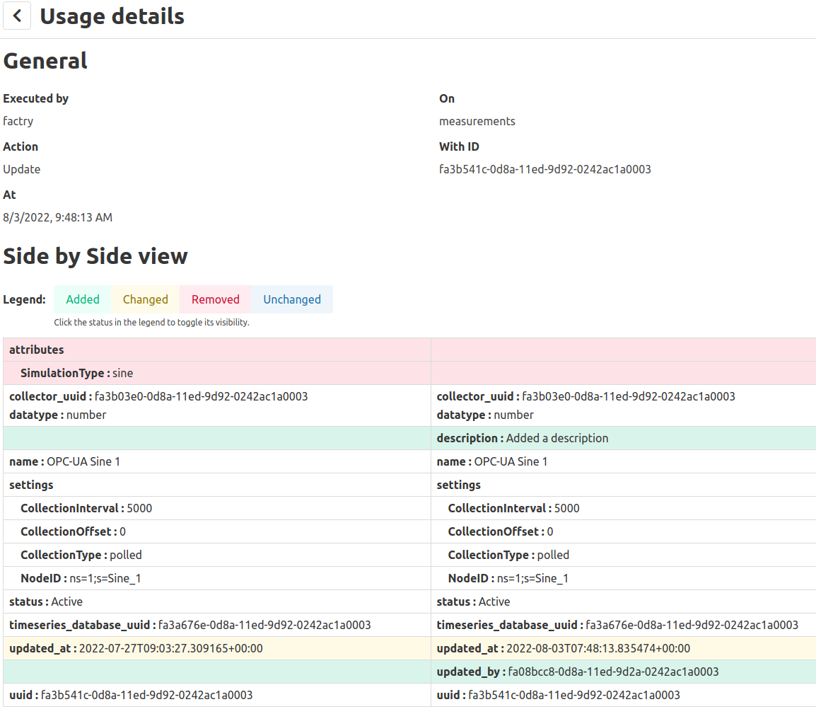 Audit logs