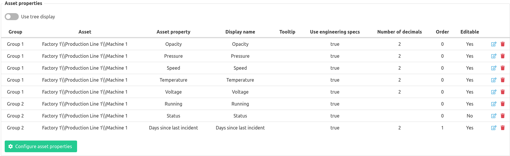 Manual entry configured asset properties with group