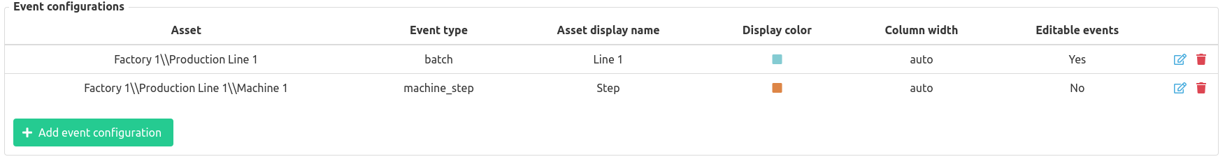 Manual entry event configurations